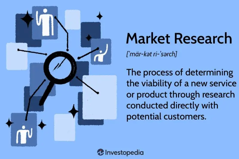 why is economic trends and market analysis important
